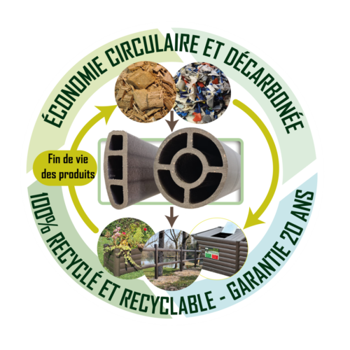 logo 20 ans (1) logo 20 ans (1)